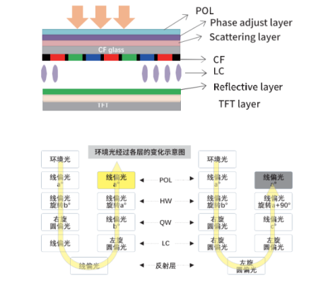 商用顯示如何高顯低耗？條形智能陽光屏響應(yīng)低碳節(jié)能發(fā)展新趨勢！